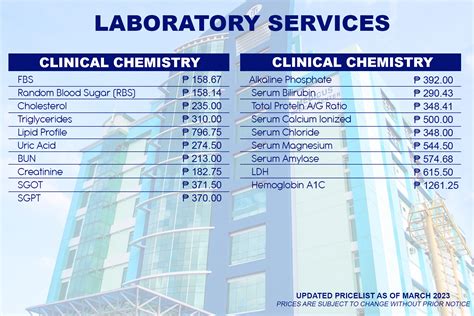 parian diagnostic laboratory price list|Laboratory Test Price List Philippines Hospitals – Medical Pinas.